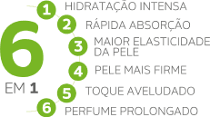 Hidratação intensa; rápida absorção; maior elasticidade da pele; pele mais firme; toque aveludado; perfume prolongado.